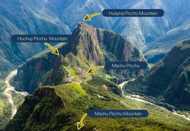 Machu Picchu Mountains including Huayna Picchu and Machu Picchu Mountain